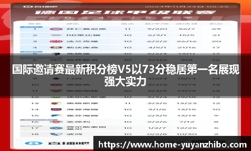 国际邀请赛最新积分榜V5以73分稳居第一名展现强大实力